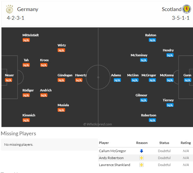 Siêu máy tính dự đoán Đức vs Scotland, 02h00 ngày 15/6 - Ảnh 7