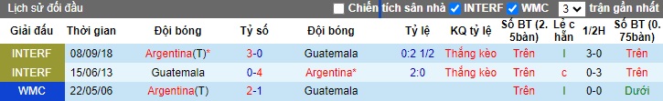 Nhận định, soi kèo Argentina vs Guatemala, 07h00 ngày 15/6: Khó cản nhà vô địch thế giới - Ảnh 1
