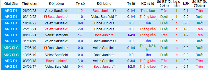 Nhận định, soi kèo Boca Juniors vs Velez Sarsfield, 05h00 ngày 15/6: Khó tin ông lớn - Ảnh 4