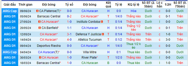Nhận định, soi kèo CA Huracan vs Independiente, 04h00 ngày 16/6: Duy trì cuộc đua đầu bảng - Ảnh 2