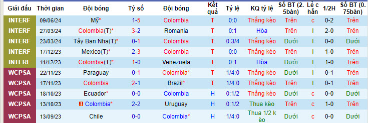 Nhận định, soi kèo Colombia vs Bolivia, 04h00 ngày 16/6: Cuốn bay đối thủ - Ảnh 2