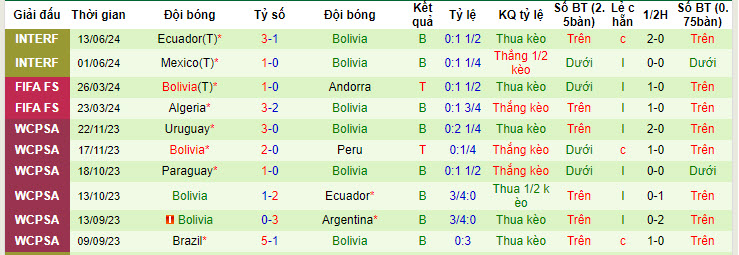 Nhận định, soi kèo Colombia vs Bolivia, 04h00 ngày 16/6: Cuốn bay đối thủ - Ảnh 3