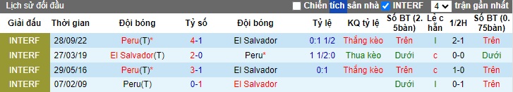 Nhận định, soi kèo El Salvador vs Peru, 07h30 ngày 15/6: Hoàn tất chạy đà cho Copa America - Ảnh 1