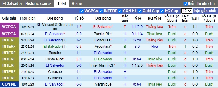 Nhận định, soi kèo El Salvador vs Peru, 07h30 ngày 15/6: Hoàn tất chạy đà cho Copa America - Ảnh 3