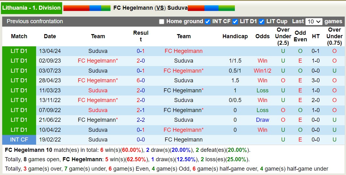 Nhận định, soi kèo FC Hegelmann vs Suduva, 20h00 ngày 15/6: Bắt nạt đội khách - Ảnh 3