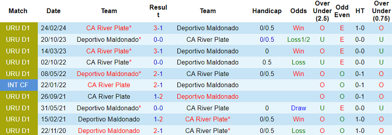 Nhận định, soi kèo River Plate vs Maldonado, 01h00 ngày 16/6: Khách ‘tạch’ - Ảnh 3