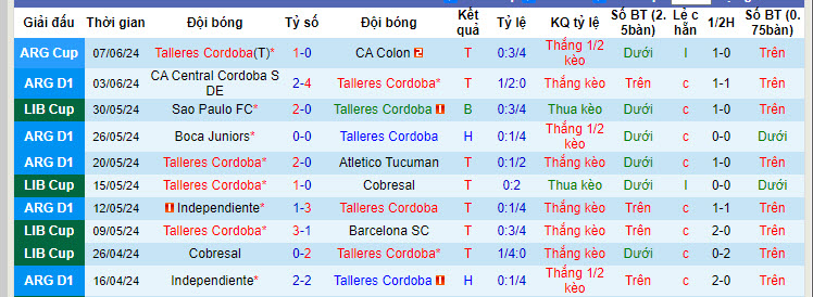 Nhận định, soi kèo Talleres Cordoba vs CA Platense, 05h00 ngày 15/6: Duy trì thăng hoa - Ảnh 4