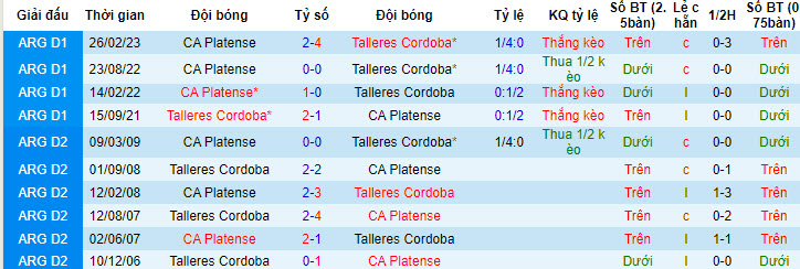 Nhận định, soi kèo Talleres Cordoba vs CA Platense, 05h00 ngày 15/6: Duy trì thăng hoa - Ảnh 6