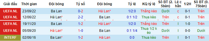 Chuyên gia dự đoán Ba Lan vs Hà Lan, 20h00 ngày 16/6 - Ảnh 4