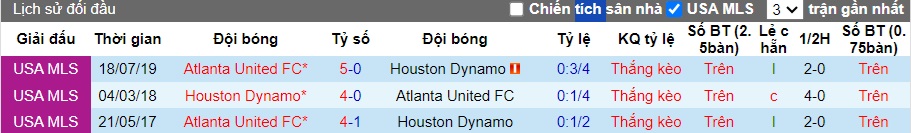 Nhận định, soi kèo Atlanta United vs Houston Dynamo, 06h30 ngày 16/6: Chia điểm - Ảnh 2