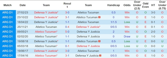 Nhận định, soi kèo Atletico Tucuman vs Defensa Y Justicia, 6h30 ngày 16/6: Tìm lại chiến thắng - Ảnh 3