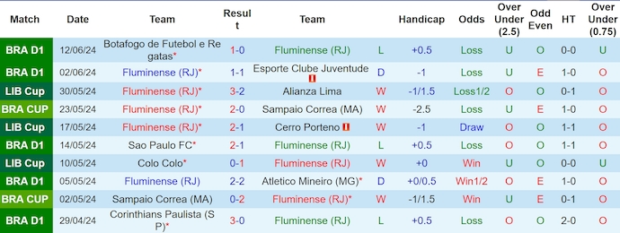 Nhận định, soi kèo Fluminense vs Atletico GO, 7h00 ngày 16/6: Phong độ sa sút - Ảnh 1