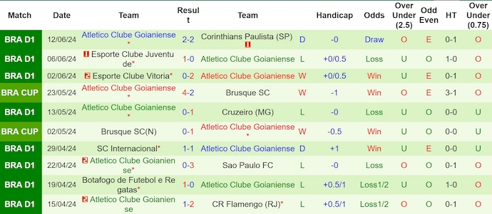Nhận định, soi kèo Fluminense vs Atletico GO, 7h00 ngày 16/6: Phong độ sa sút - Ảnh 2