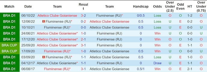 Nhận định, soi kèo Fluminense vs Atletico GO, 7h00 ngày 16/6: Phong độ sa sút - Ảnh 3