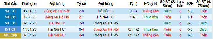 Nhận định, soi kèo Hà Nội FC vs Công an Hà Nội, 19h15 ngày 16/6: Trượt dài trên BXH - Ảnh 4
