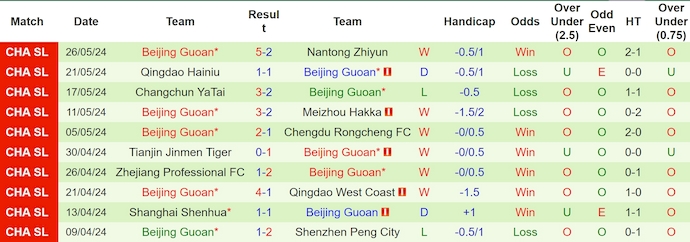 Nhận định, soi kèo Henan FC vs Beijing Guoan, 19h00 ngày 15/6: Chủ nhà sa sút - Ảnh 2