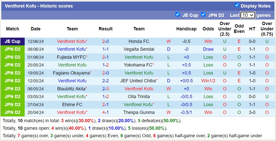 Nhận định, soi kèo Iwaki FC vs Ventforet Kofu, 14h00 ngày 16/6: đội khách chìm sâu - Ảnh 2