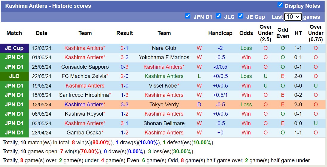 Nhận định, soi kèo Kashima Antlers vs Albirex Niigata, 16h00 ngày 16/6: Lịch sử gọi tên - Ảnh 1