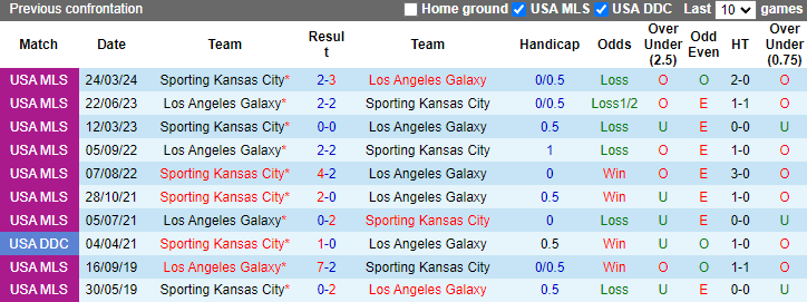 Nhận định, soi kèo LA Galaxy vs Sporting Kansas City, 9h30 ngày 16/6: Tự tin tiếp khách - Ảnh 3