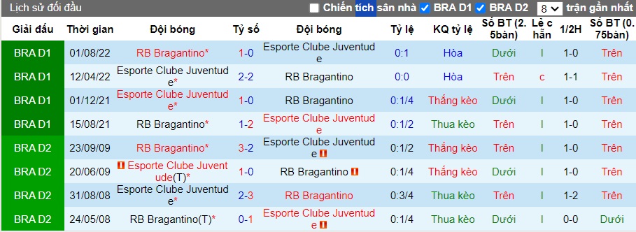 Nhận định, soi kèo RB Bragantino vs Juventude, 04h30 ngày 16/6: Nỗi sợ sân khách - Ảnh 2