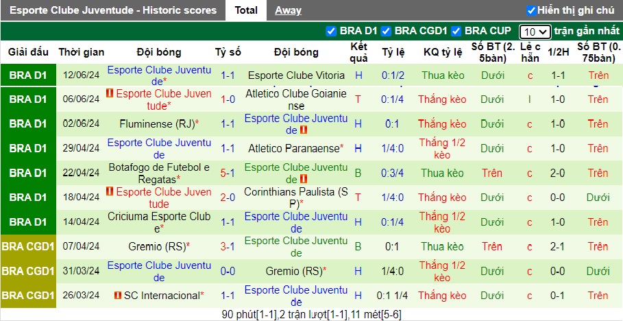 Nhận định, soi kèo RB Bragantino vs Juventude, 04h30 ngày 16/6: Nỗi sợ sân khách - Ảnh 3