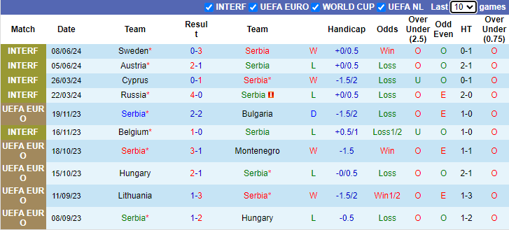 Nhận định, soi kèo Serbia vs Anh bảng C EURO 2024, 2h00 ngày 17/6: Đối thủ khó lường - Ảnh 2