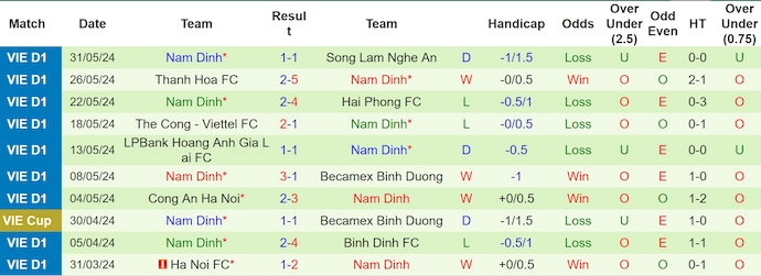Nhận định, soi kèo TP.HCM vs Nam Định, 19h15 ngày 15/6: Thử thách cho đội đầu bảng - Ảnh 2