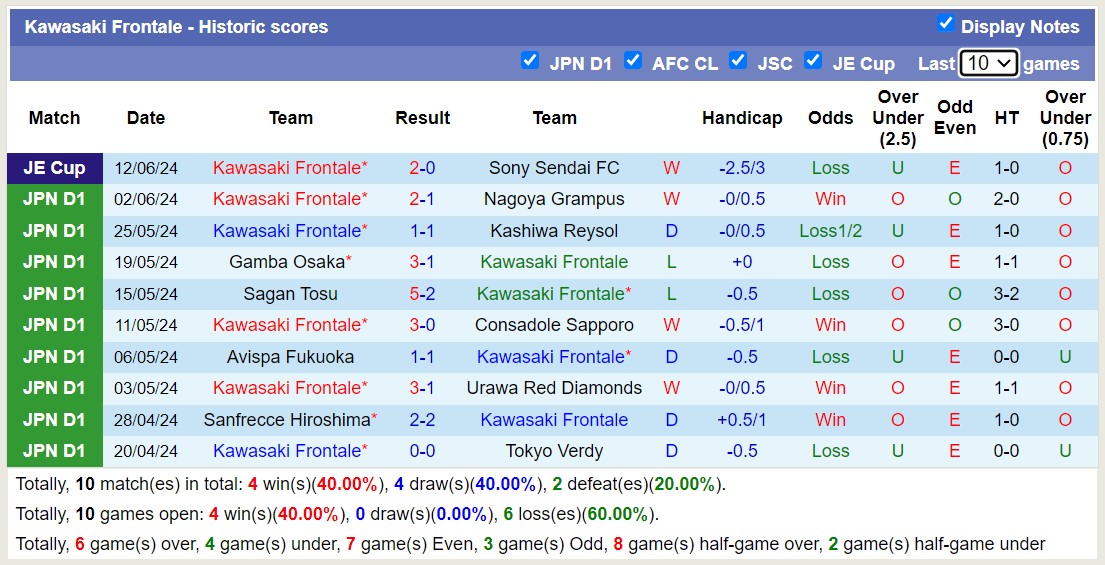 Nhận định, soi kèo Vissel Kobe vs Kawasaki Frontale, 12h00 ngày 16/6: Lật ngược lịch sử - Ảnh 2