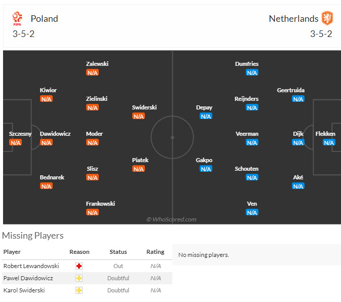 Siêu máy tính dự đoán Ba Lan vs Hà Lan, 20h00 ngày 16/6 - Ảnh 6