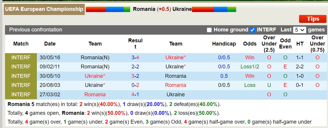 Chuyên gia Tony Ansell dự đoán Romania vs Ukraine, 20h00 ngày 17/6	 - Ảnh 4