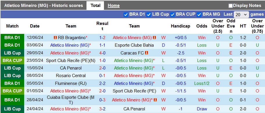 Nhận định, soi kèo Atletico Mineiro vs Palmeiras, 6h30 ngày 18/6: Chia điểm tẻ nhạt?! - Ảnh 1