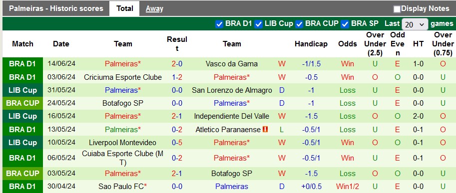 Nhận định, soi kèo Atletico Mineiro vs Palmeiras, 6h30 ngày 18/6: Chia điểm tẻ nhạt?! - Ảnh 2