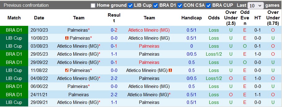 Nhận định, soi kèo Atletico Mineiro vs Palmeiras, 6h30 ngày 18/6: Chia điểm tẻ nhạt?! - Ảnh 3