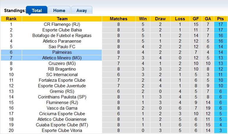 Nhận định, soi kèo Atletico Mineiro vs Palmeiras, 6h30 ngày 18/6: Chia điểm tẻ nhạt?! - Ảnh 4