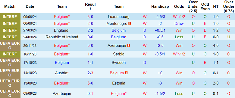 Nhận định, soi kèo Bỉ vs Slovakia bảng E EURO 2024, 23h00 ngày 17/6: Tin vào Quỷ đỏ - Ảnh 1