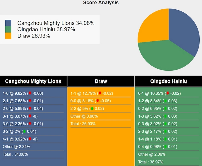 Nhận định, soi kèo Cangzhou Mighty Lions vs Qingdao Hainiu, 18h00 ngày 16/6: Lấy lại vị thế - Ảnh 5