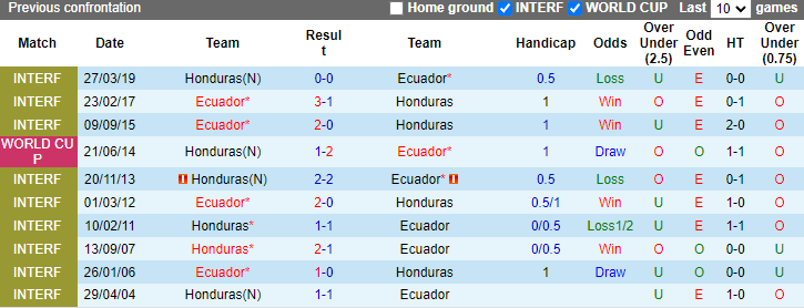 Nhận định, soi kèo Ecuador vs Honduras, 2h30 ngày 17/6: Úy nạo tinh thần - Ảnh 3