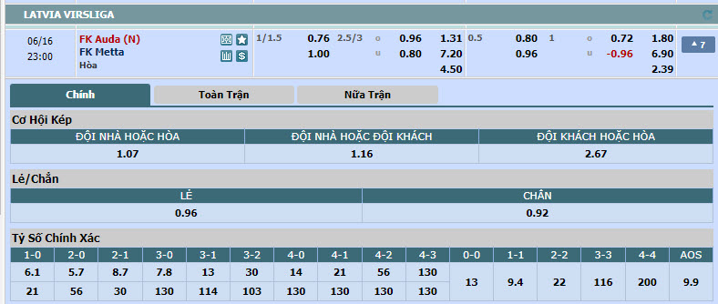 Nhận định, soi kèo FK Auda vs Metta/LU Riga, 22h00 ngày 16/6: Kèo dài mạch toàn thắng - Ảnh 1