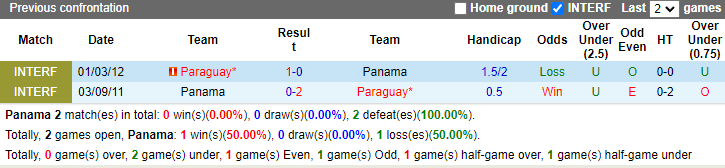Nhận định, soi kèo Panama vs Paraguay, 5h30 ngày 17/6: Chủ nhà phá dớp - Ảnh 3