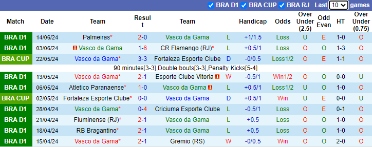 Nhận định, soi kèo Vasco da Gama vs Cruzeiro, 4h30 ngày 17/6: Khách tự tin - Ảnh 1