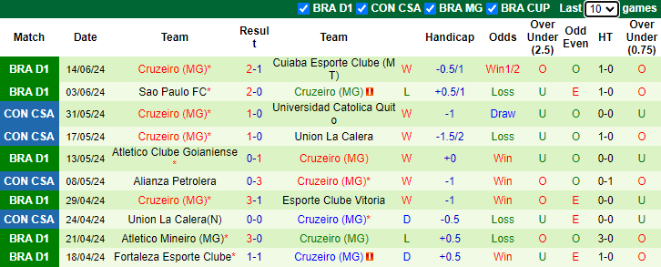 Nhận định, soi kèo Vasco da Gama vs Cruzeiro, 4h30 ngày 17/6: Khách tự tin - Ảnh 2