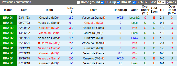 Nhận định, soi kèo Vasco da Gama vs Cruzeiro, 4h30 ngày 17/6: Khách tự tin - Ảnh 3