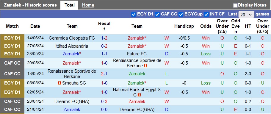 Nhận định, soi kèo Zamalek vs Al Masry, 23h00 ngày 17/6: Từng bước vươn lên - Ảnh 1