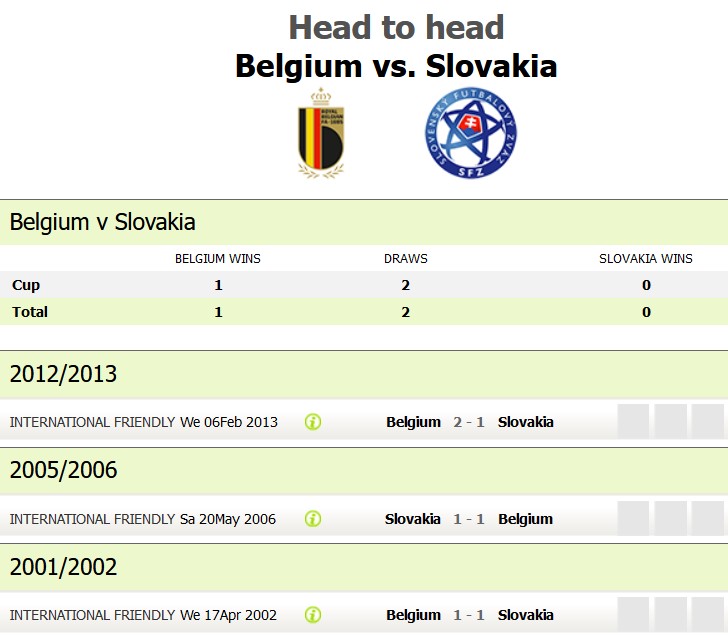 Phong độ, lịch sử đối đầu Bỉ vs Slovakia, 23h00 ngày 17/6 - Ảnh 1