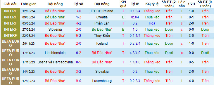 Chuyên gia dự đoán Bồ Đào Nha vs CH Séc, 02h00 ngày 19/6 - Ảnh 1