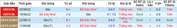 Chuyên gia dự đoán Bồ Đào Nha vs CH Séc, 02h00 ngày 19/6 - Ảnh 3