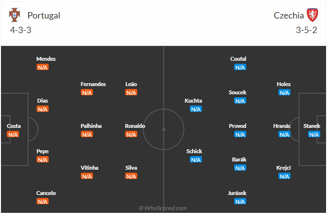 Chuyên gia dự đoán Bồ Đào Nha vs CH Séc, 02h00 ngày 19/6 - Ảnh 4