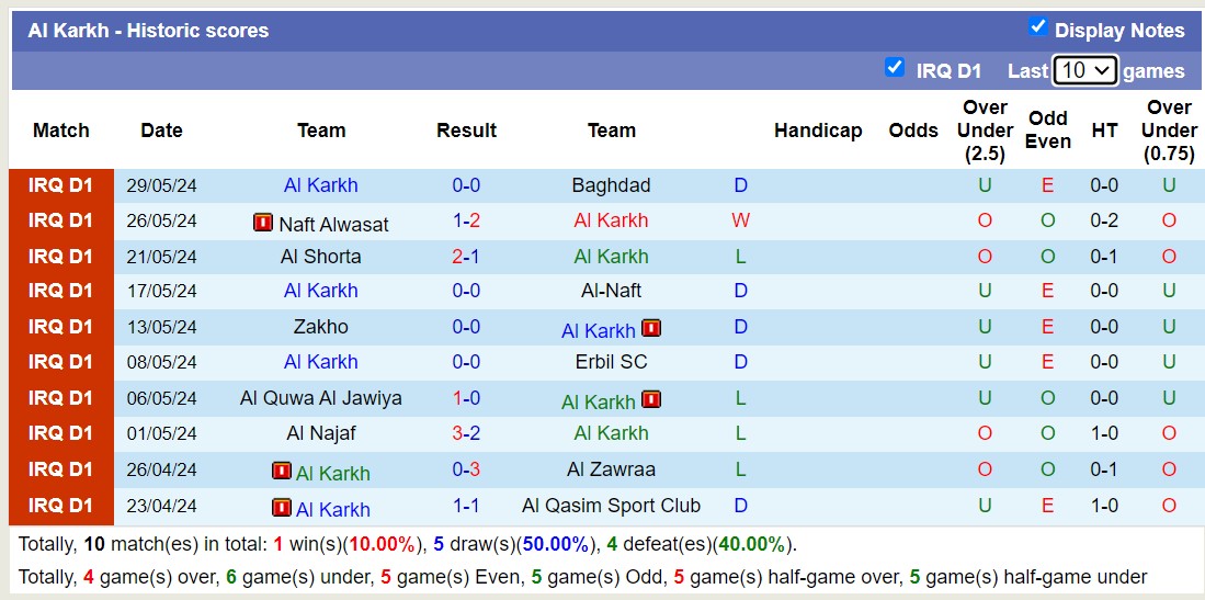 Nhận định, soi kèo Al Karkh vs Al Kahrabaa, 20h45 ngày 18/6: Đối thủ kị giơ - Ảnh 1