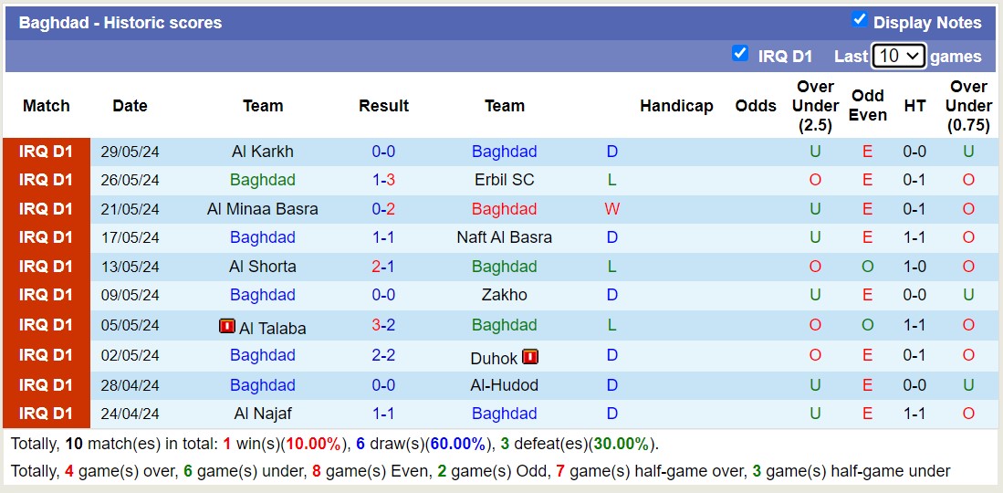 Nhận định, soi kèo Al Qasim Sport Club vs Baghdad, 20h45 ngày 18/6: Những người khốn khổ - Ảnh 2