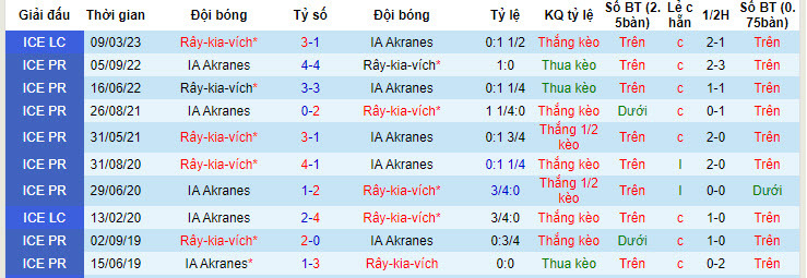 Nhận định, soi kèo IA Akranes vs KR Reykjavik, 02h15 ngày 19/6: Khách giành điểm - Ảnh 4